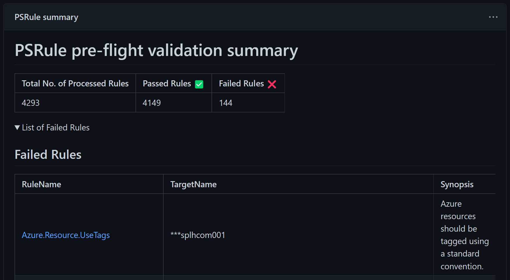 PSRule Summary