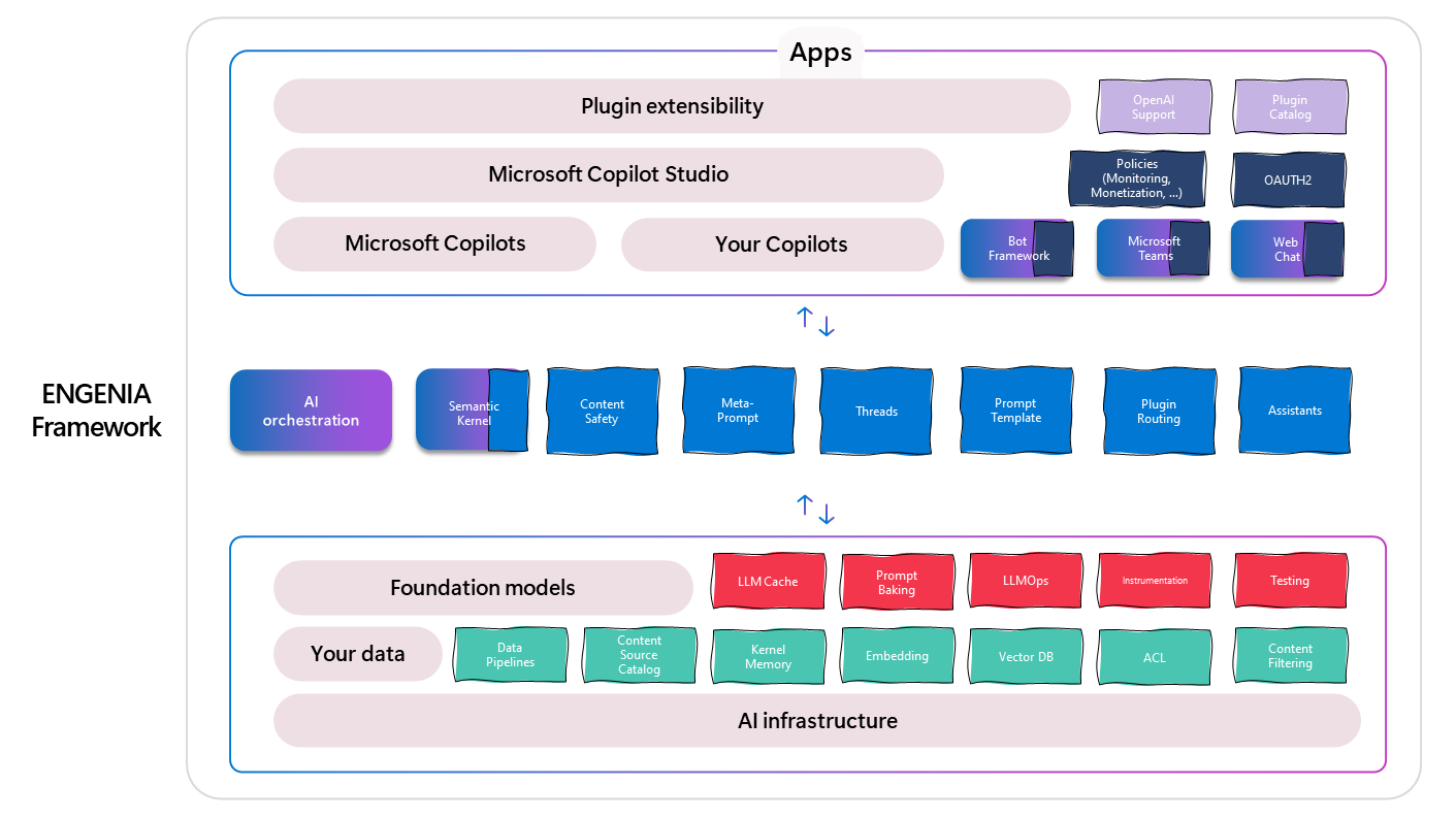 ENGENIA stack