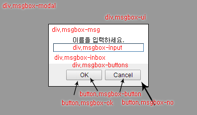 msgbox-style