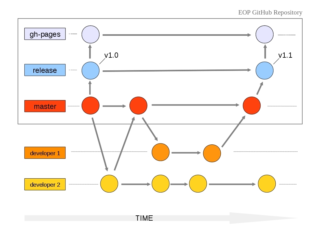 EOP_Repository