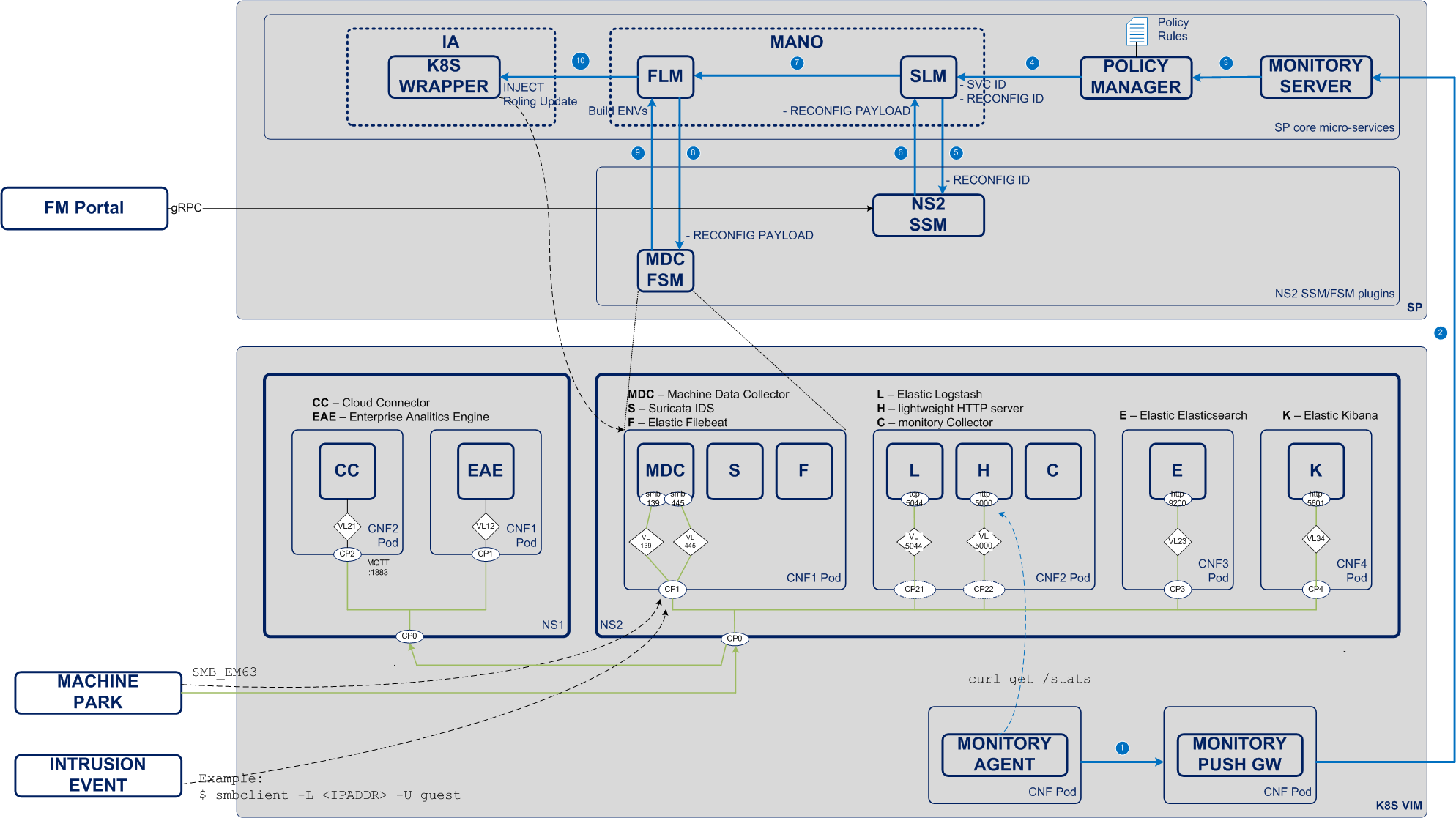 ids_reconfig