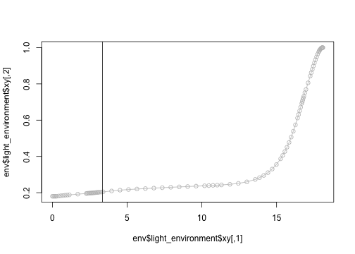 plot of chunk point_of_failure_light_environment