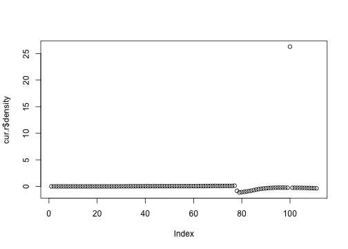 plot of chunk rate_of_change_density