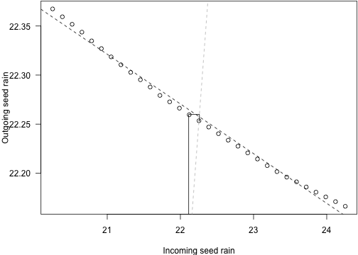 plot of chunk seeds_in_seeds_out