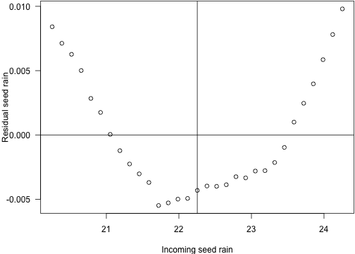 plot of chunk seeds_in_seeds_out_instability