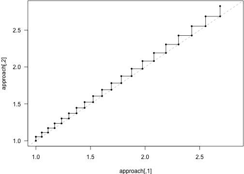 plot of chunk unnamed-chunk-2