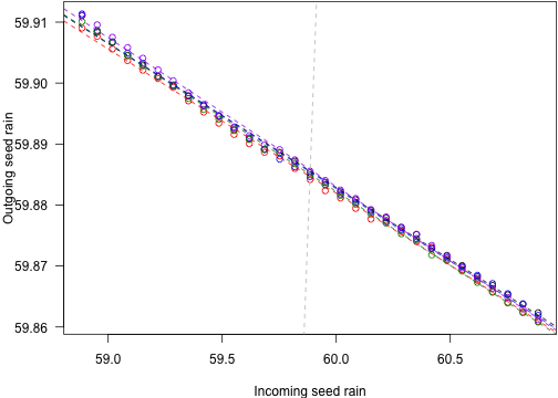 plot of chunk seeds_in_seeds_out