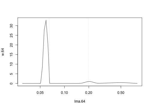 plot of chunk fitness_landscape