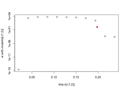 plot of chunk fitness_landscape